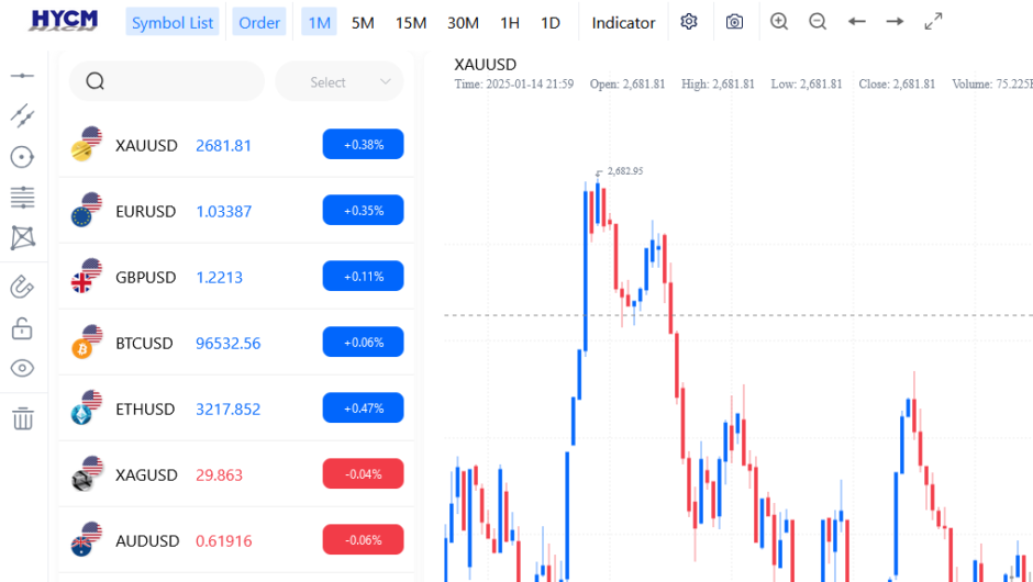 HYCM Markets LTD – отзывы, как вернуть деньги